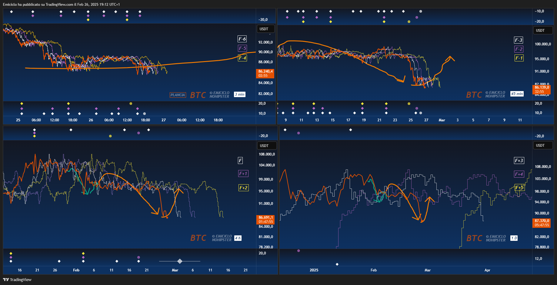 |BTC| PLANCIA